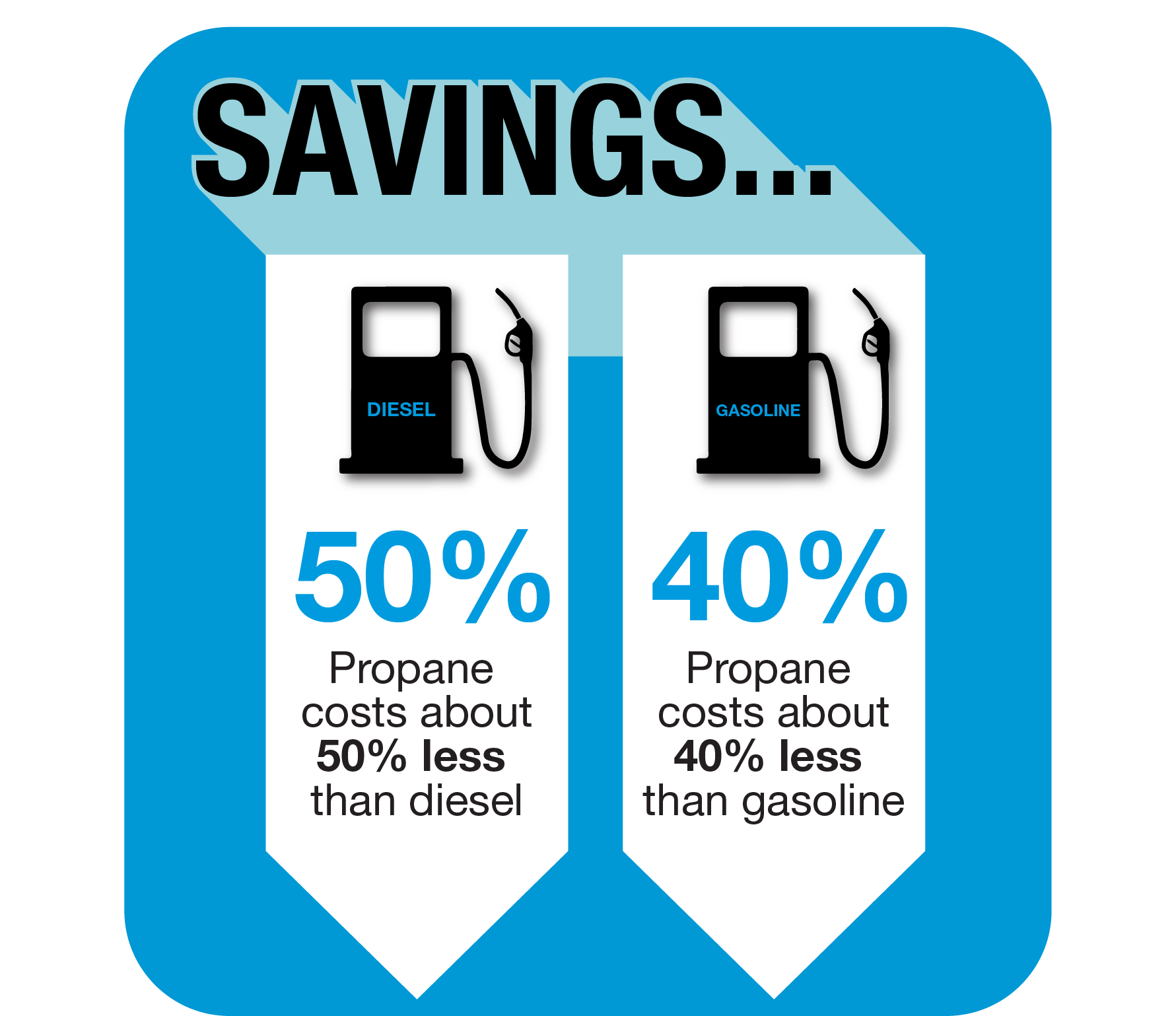 Propane Autogas for Paratransit Fleets - ROUSH CleanTech